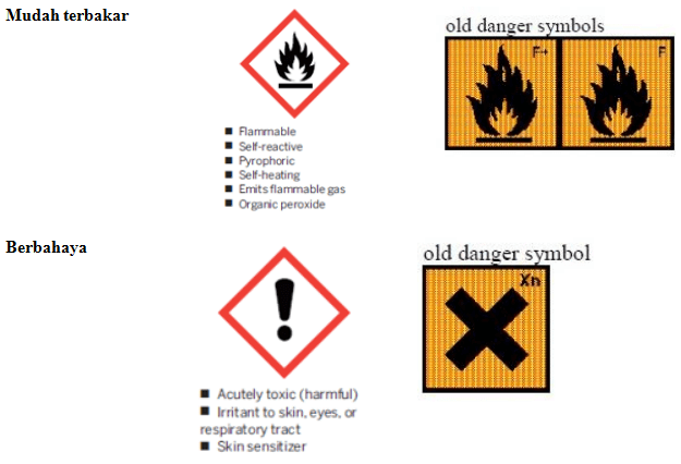 simbol bahaya Mudah terbakar dan berbahaya