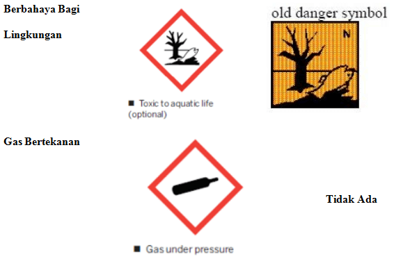 Simbol bahay gas beracun dan berbahaya bagi lingkungan