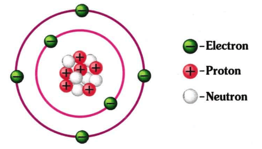 Struktur Atom, Isotop, Isobar, Isoton
