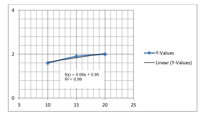 grafik volume terhadap jumlah manik-manik